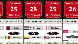Full Match Schedule_ FIFA World Cup Qatar 2022 __ Group Stage