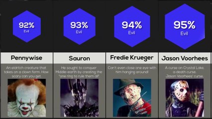 Comparison: Most Evil Fictional Characters