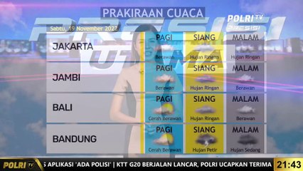 Prakiraan Cuaca 19 November 2022