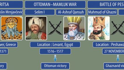 The Greatest Battles of Islam in History