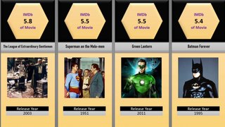 Worst Rated DC Movies Comparison