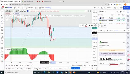 9:15 Candle Strategy  | NIFTY | BANKNIFTY| TradeBull