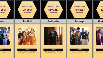 Marvel Web Series Release Dates 📅