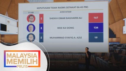 PRU15 | Keputusan ‘Tidak Rasmi’ di 10 kerusi Parlimen setakat jam 6.30 petang