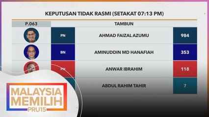 PRU15 | Keputusan ‘Tidak Rasmi’ di 2 kerusi panas 7 malam
