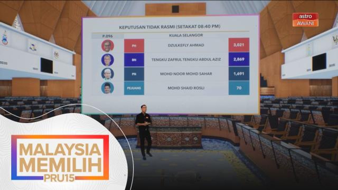 PRU15 | KEPUTUSAN TIDAK RASMI: Kerusi Parlimen P.096 Kuala Selangor