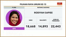 PRU15 | KEPUTUSAN RASMI: Kerusi Parlimen P.200 Batang Sadong