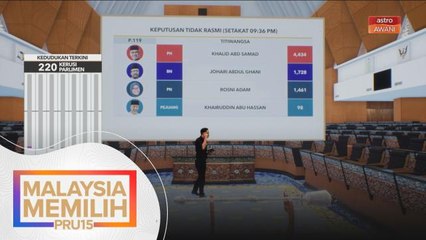 PRU15 | KEPUTUSAN TIDAK RASMI: Kerusi Parlimen Titiwangsa, Simpang Renggam & Sembrong