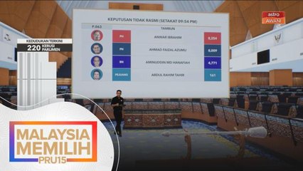 PRU15 | KEPUTUSAN TIDAK RASMI: Kerusi Parlimen Tambun & Gombak