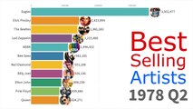 Best-Selling Music Artists 1969 - 2022
