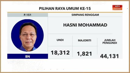 PRU15 | KEPUTUSAN RASMI: Kerusi Parlimen P.177 Beaufort, P.142 Labis & P.151 Simpang Renggam