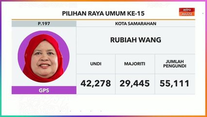 PRU15 | KEPUTUSAN RASMI: Kerusi Parlimen P.197 Kota Samarahan & P.157 Pengerang