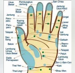 TEKNIK AKUPUNTUR MEMIJAT JARI KELINGKING
