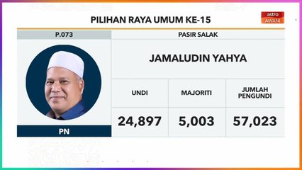 PRU15 | KEPUTUSAN RASMI: Kerusi Parlimen P.001 Padang Besar, P.073 Pasir Salak & P.002 Kangar