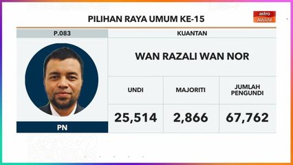 PRU15 | KEPUTUSAN RASMI: Kerusi Parlimen P.083 Kuantan, P.054 Gerik, P.111 Kota Raja & P.107 Sungai Buloh