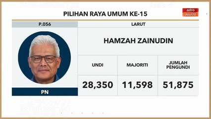 PRU15 | KEPUTUSAN RASMI: Kerusi Parlimen P.074 Lumut, P.056 Larut & P.088 Temerloh