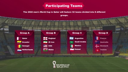 FIFA WORD CUP 2022 MATCHES COMPLETE SCHEDULE