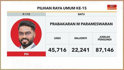 PRU15 | KEPUTUSAN RASMI: Kerusi Parlimen P.075 Bagan Datuk & P.115 Batu