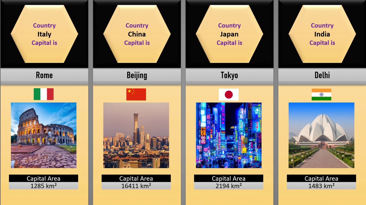 Capital of Different Countries Comparison