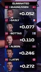 Résumé Grand-Prix d'Abu Dhabi 2022 | Qualifications