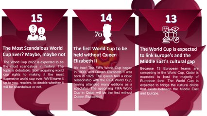 TOP 15 SHOKING FACTS ABOUT THE FIFA WORLD CUP 2022 | FIFA WORLD CUP 2022 QATAR