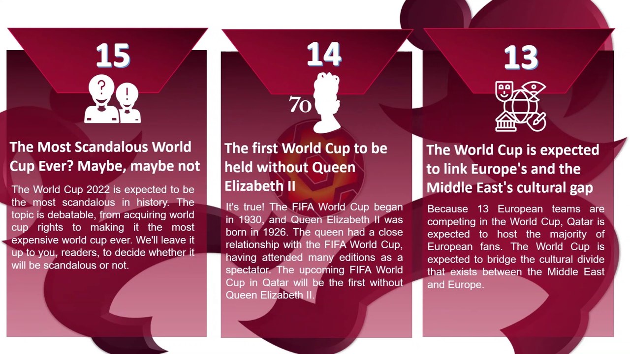 TOP 15 SHOKING FACTS ABOUT THE FIFA WORLD CUP 2022 | FIFA WORLD CUP 2022 QATAR
