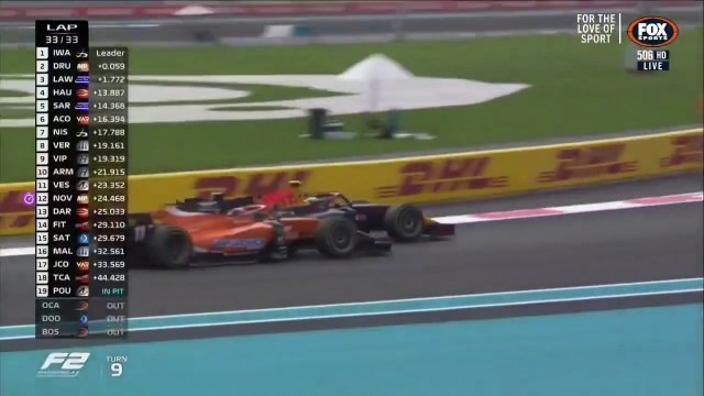 F2 2022 Race 2 Abu Dhabi Great Finish Drugovich vs Iwasa Win