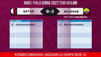 2022 WORLD CUP LIVE BROADCAST SCHEDULE TODAY EVENING LIVE SCTV - MONDAY 21 NOV 2022 - ENGLAND VS IRA
