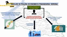 Verona - Non comunica variazioni patrimoniali, sequestri per 300mila euro a pregiudicato (21.11.22)