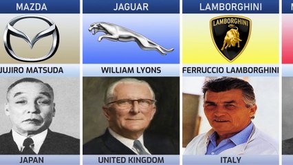 Founder of Car Companies From Different Countries