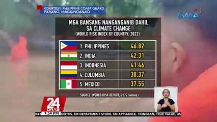 Pagbibigay ng pondo sa mga bansang pinakaapektado ng climate change, napagkasunduan sa UN Climate Summit | 24 Oras