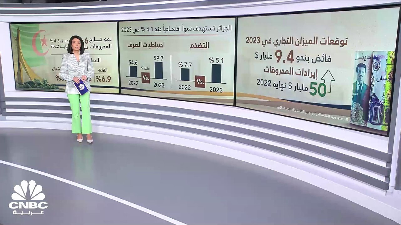 ما هي مستهدفات النمو الاقتصادي للجزائر خلال العام المقبل؟