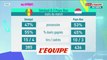 Les Pays-Bas battent le Sénégal au finish - Foot - CM 2022