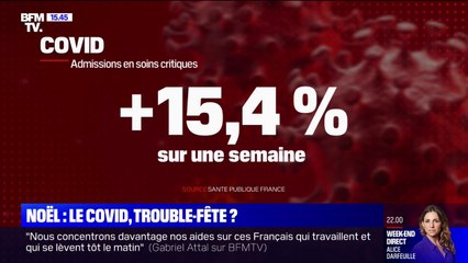 La hausse des cas positifs au Covid va-t-elle gâcher les fêtes de fin d'année?
