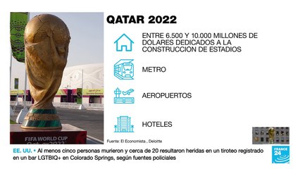 El Mundial de Fútbol de Qatar el más costoso de la historia ¿Qué ganancias dejará?