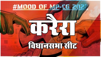 आज हुए चुनाव तो जीतेगा कौन? देखिए क्या कहती है करैरा की जनता