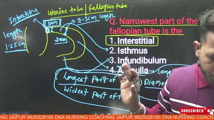 Rajasthan CHO most mcq 15 _ Rajasthan CHO Classes _ DNA NURSING COACHING _ Pankaj sir