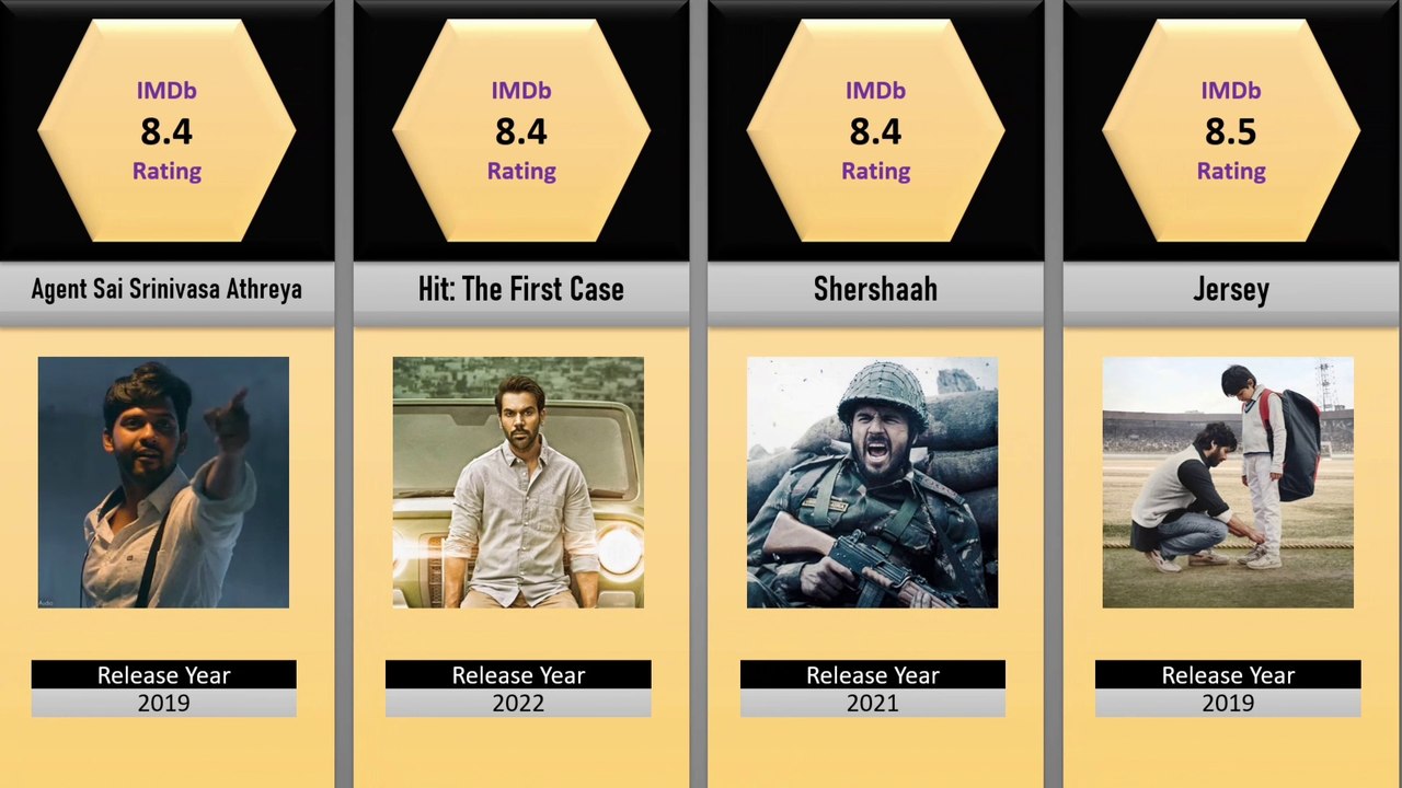 Top Indian Movies by IMDb | Comparison