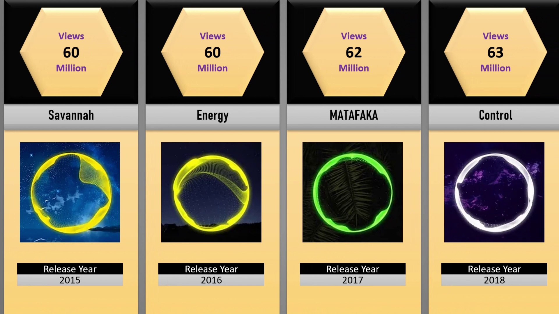 ⁣Top 50 Most Popular Songs (NCS) | Comparison