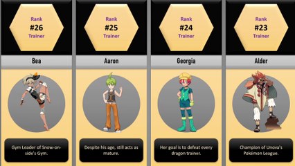 Strongest Pokemon Trainers of All Time | Comparison