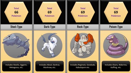 Total Pokemon in Evey Type | Comparison