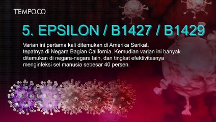 Ini Nama-nama Varian Virus Covid-19