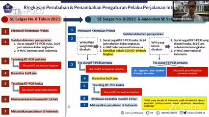 Ini Ketentuan Baru Bagi Pelaku Perjalanan Internasional di PPKM Darurat