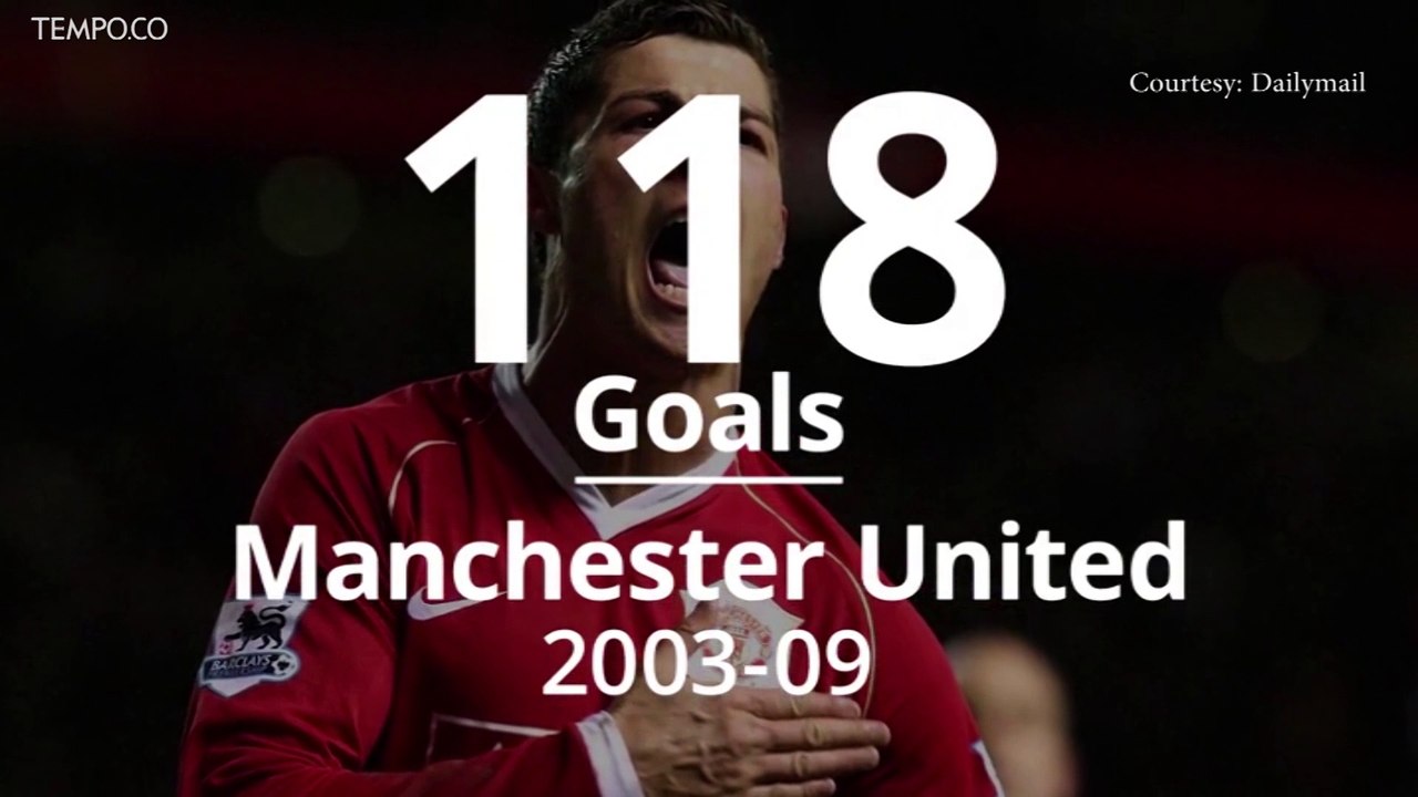 Christiano Ronaldo Kembali ke Manchester United, Fakta CR7 Dalam Angka