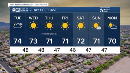 More clouds but staying dry