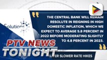 Fitch sees BSP to deliver slower rate hikes