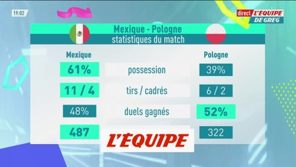 Les stats de Mexique-Pologne - Foot - CM 2022