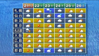 復興サポート 二つの“故郷”を生きる～福島・広域避難者～　20140720