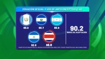 Resultados de la Primera Encuesta Centroamericana de Afiliación, Creencias y Prácticas Religiosas
