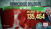 Crecen homicidios dolosos en octubre